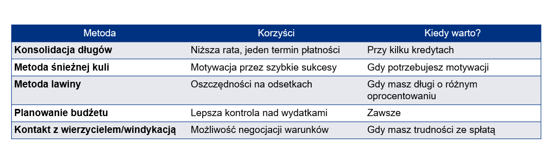 5 sprawdzonych metod na spłatę długów 