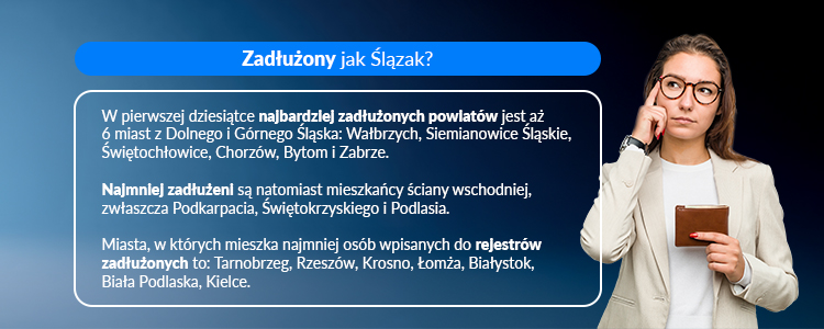 najbardziej i najmniej zadłużone miasta Polski