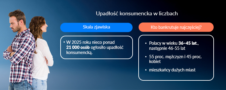ciekawostki o upadłości konsumenckiej